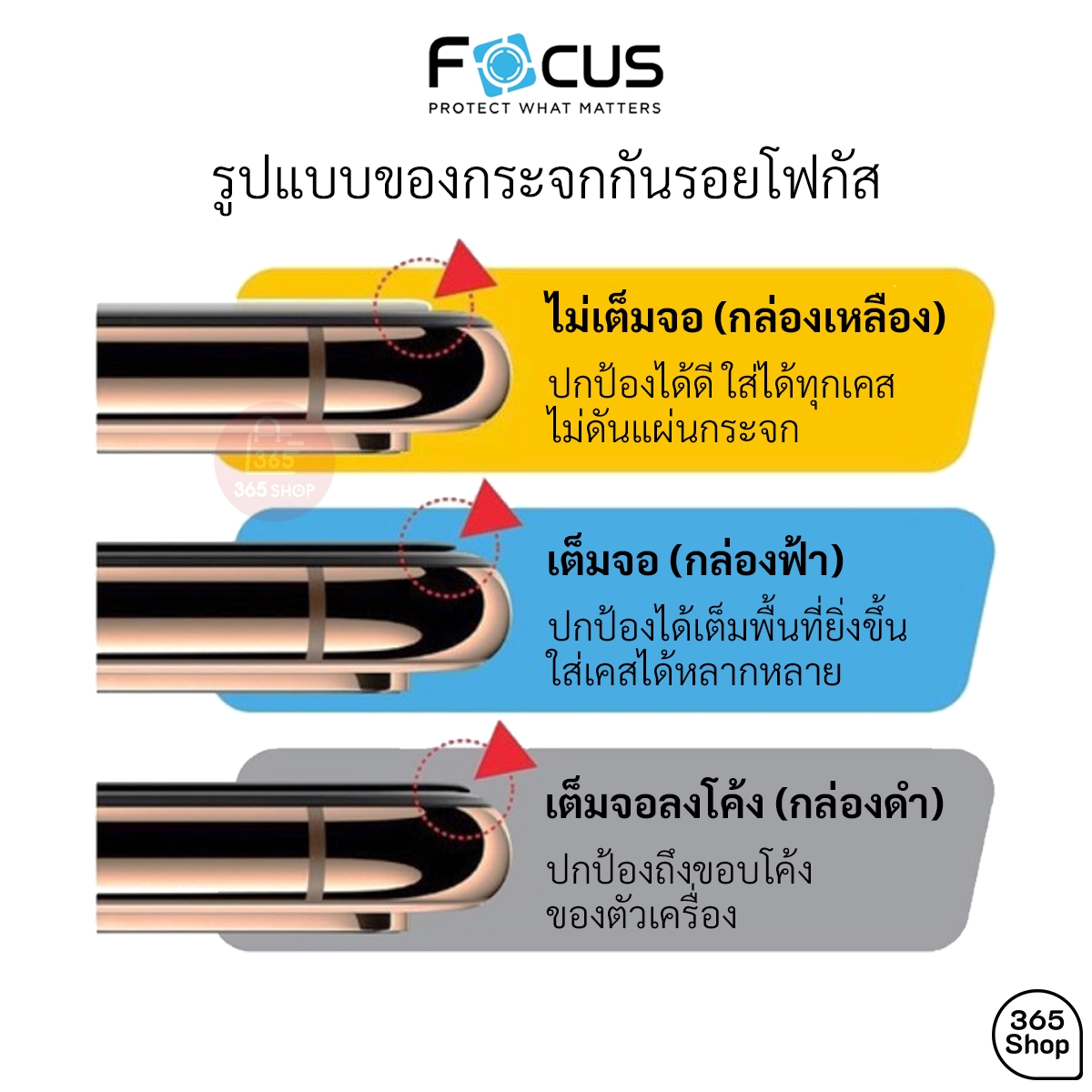 ฟิล์มโฟกัส OPPO F9 CPH1823 ฟิล์มกระจกกันรอย ไม่เต็มจอ Focus แบบใส | 365shop